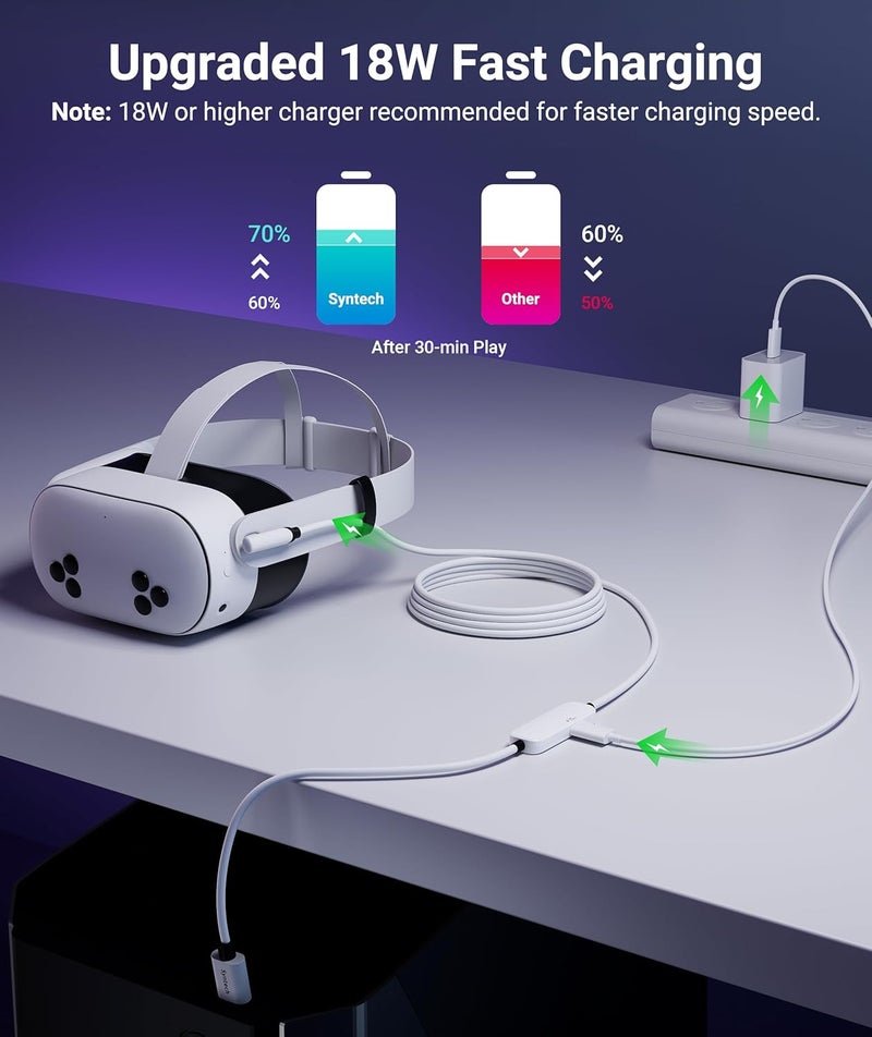 Syntech كابل ربط مع شحن 16 قدم متوافق مع Oculus/Meta Quest 3S/3 ملحقات، Quest2/Pro، Pico4، كابل VR من الجيل التالي مع محول USB 3.0 A إلى C لـ SteamVR، شحن وربط في نفس الوقت - Image 2